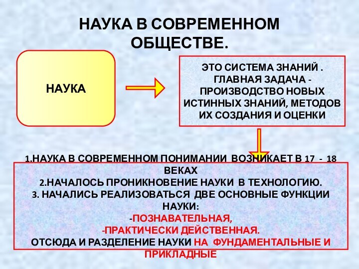 Роль науки в современном обществе проект 9 класс обществознание