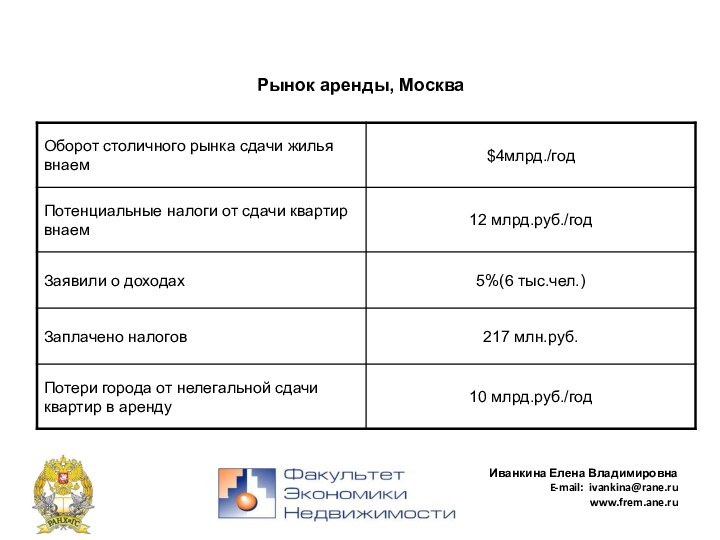 Иванкина Елена Владимировна E-mail: ivankina@rane.ru www.frem.ane.ru  Рынок аренды, Москва