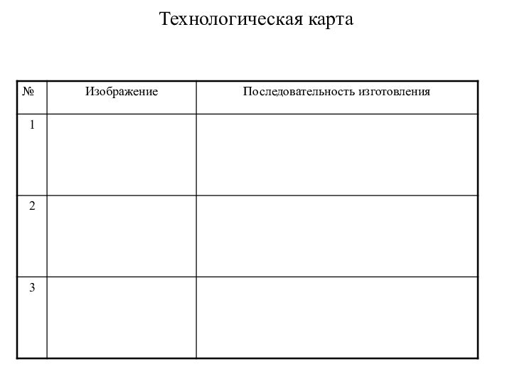 Технологическая карта