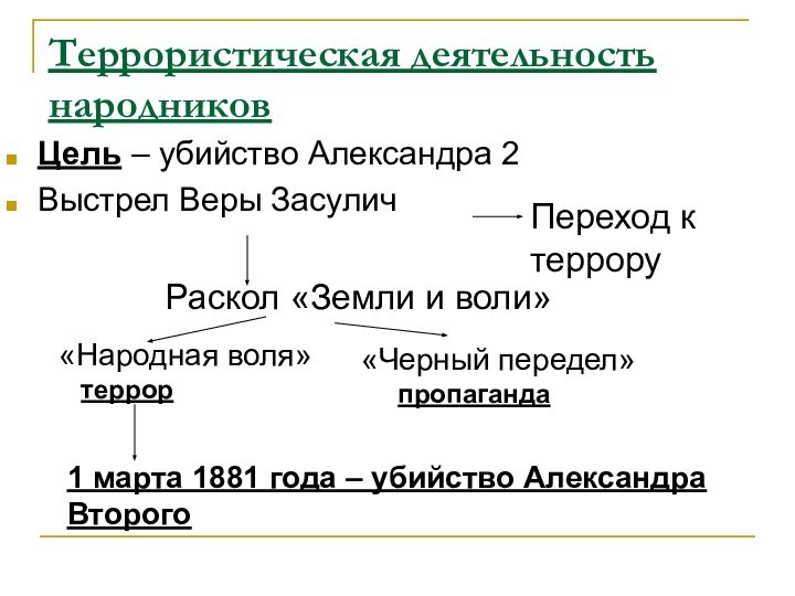 Террористическая деятельность народниковЦель – убийство Александра 2Выстрел Веры ЗасуличПереход к терроруРаскол «Земли