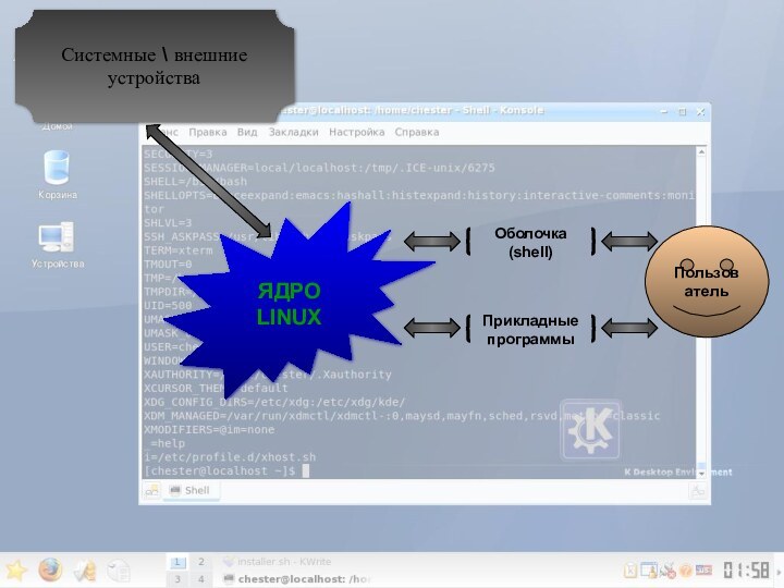 ЯДРОLINUXПользовательОболочка(shell)ПрикладныепрограммыСистемные \ внешние устройства