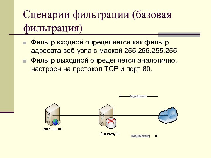 Сценарии фильтрации (базовая фильтрация)Фильтр входной определяется как фильтр адресата веб-узла с маской