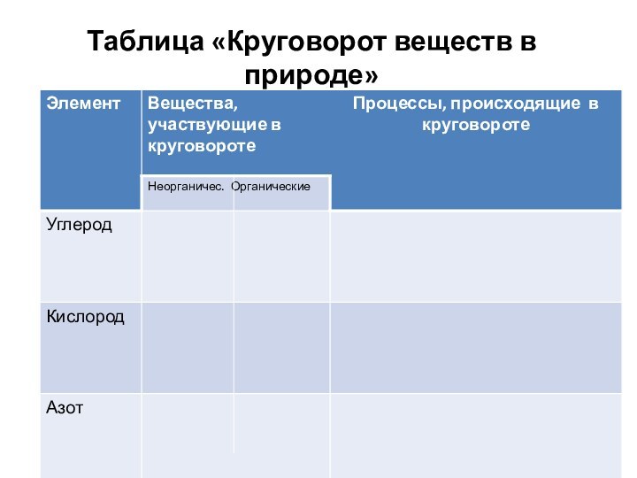 Таблица «Круговорот веществ в природе»Задание 1. Укажите границы биосферЗадание 1. Укажите границы биосферы