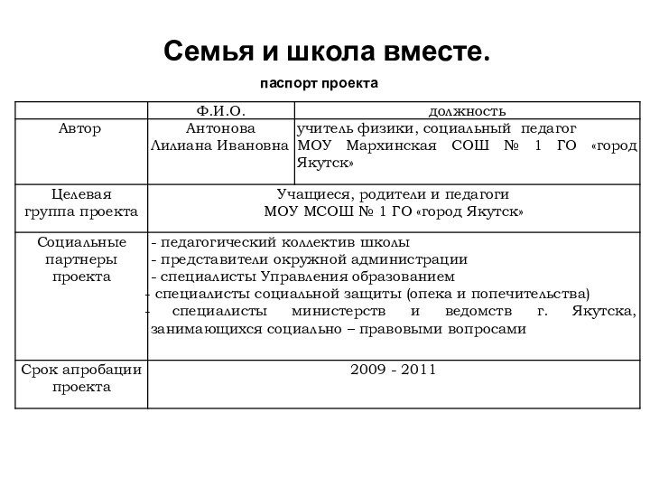 Семья и школа вместе. паспорт проекта