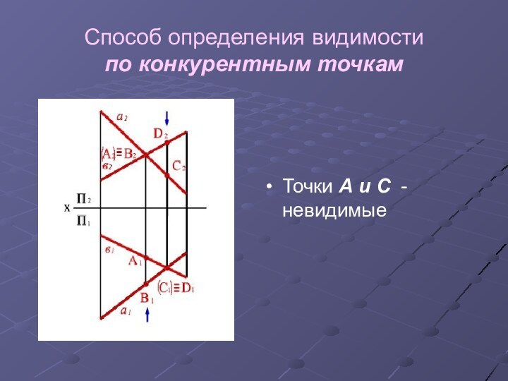 Способ определения видимости  по конкурентным точкамТочки А и С - невидимые