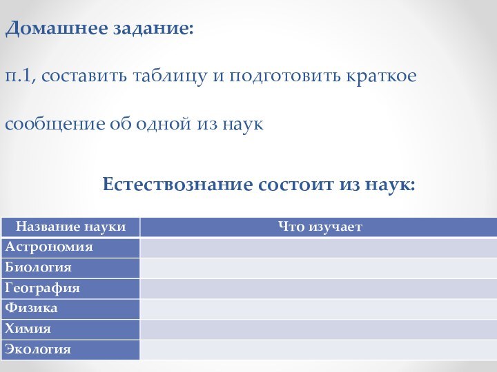 Домашнее задание:  п.1, составить таблицу и подготовить краткое сообщение об одной