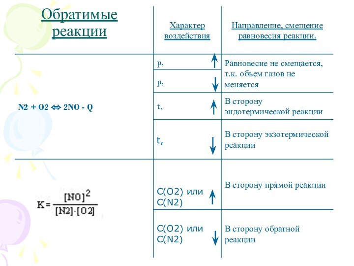 Обратимые реакции