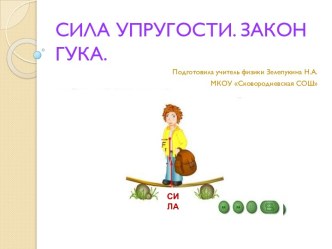 Сила упругости