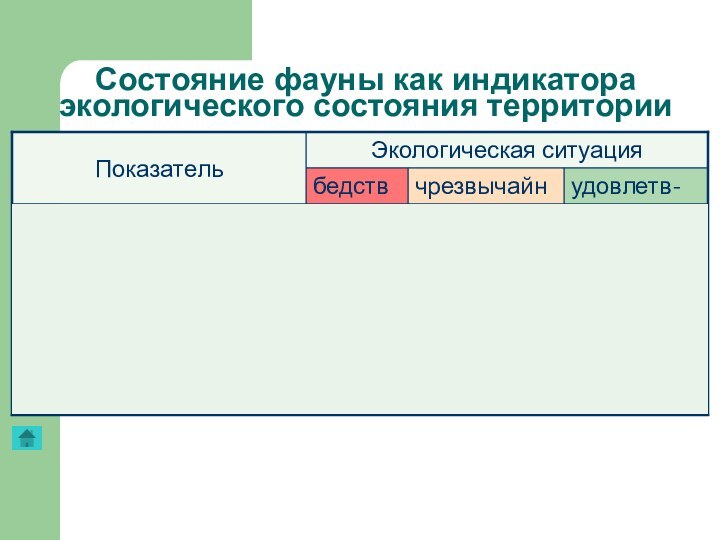 Состояние фауны как индикатора экологического состояния территории