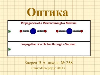 Оптика 11 класс