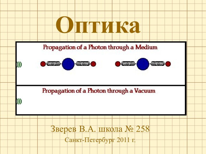 ОптикаЗверев В.А. школа № 258Санкт-Петербург 2011 г.