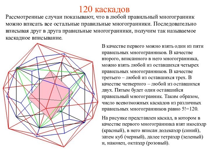 120 каскадовВ качестве первого можно взять один из пяти правильных многогранников. В