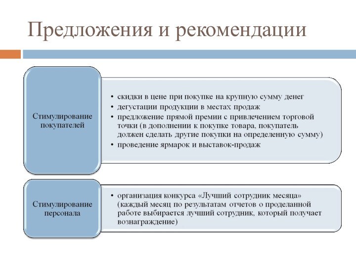 Предложения и рекомендации