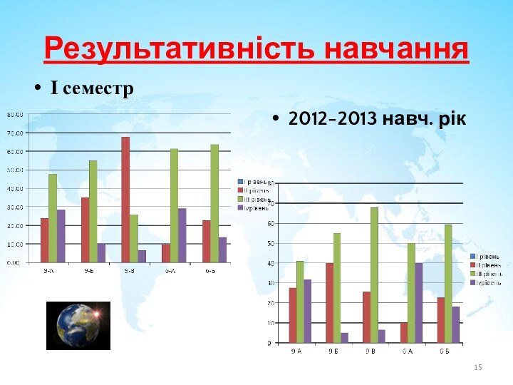 Результативність навчанняІ семестр2012-2013 навч. рік