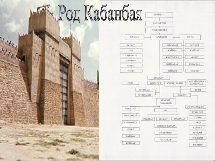 Родословная КабанбаяРод Кабанбая