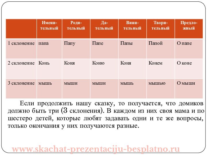 Если продолжить нашу сказку, то получается, что домиков должно быть три (3