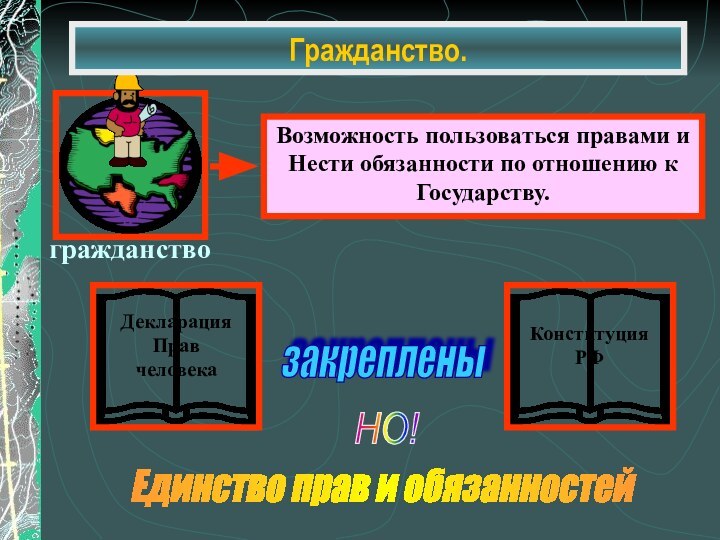 НО! Единство прав и обязанностей Гражданство.