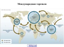 Международное регулирование торговли