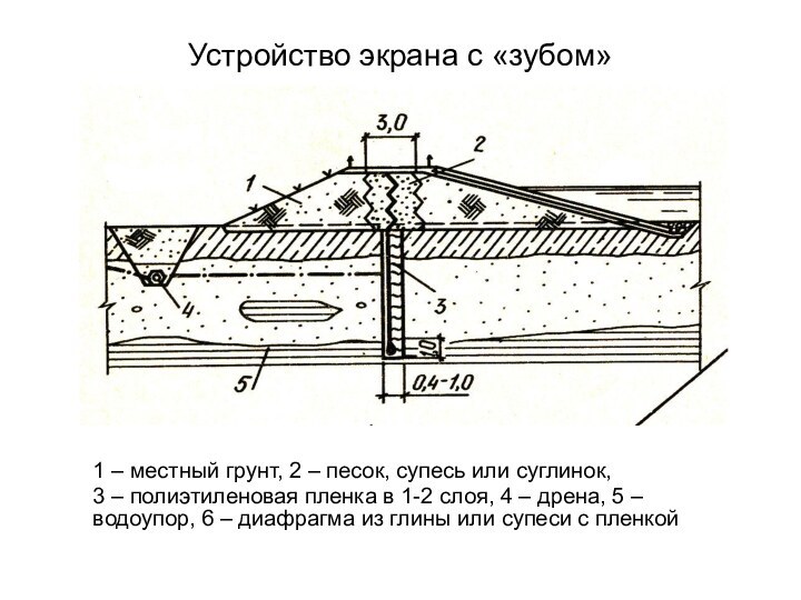 Устройство экрана с «зубом»1 – местный грунт, 2 – песок, супесь или