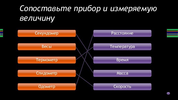 Сопоставьте прибор и измеряемую величинуСекундомерВесыТермометрСпидометрОдометрРасстояниеТемператураВремяМассаСкорость