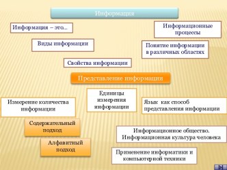 Электронный мультимедийный плакат Информация