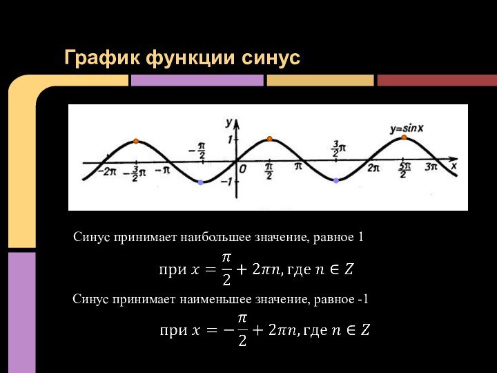 График функции синусСинус принимает наибольшее значение, равное 1Синус принимает наименьшее значение, равное -1