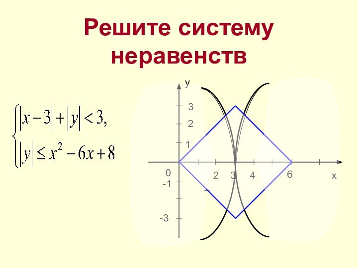 Решите систему неравенств 3-10x12y-33462