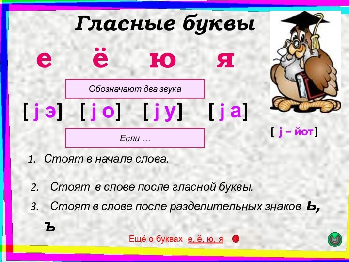 е  ё  ю  яГласные буквы[ j о]Обозначают два звукаЕсли