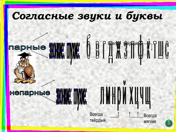 Согласные звуки и буквыпарные звонкие: глухие: б  в г д ж