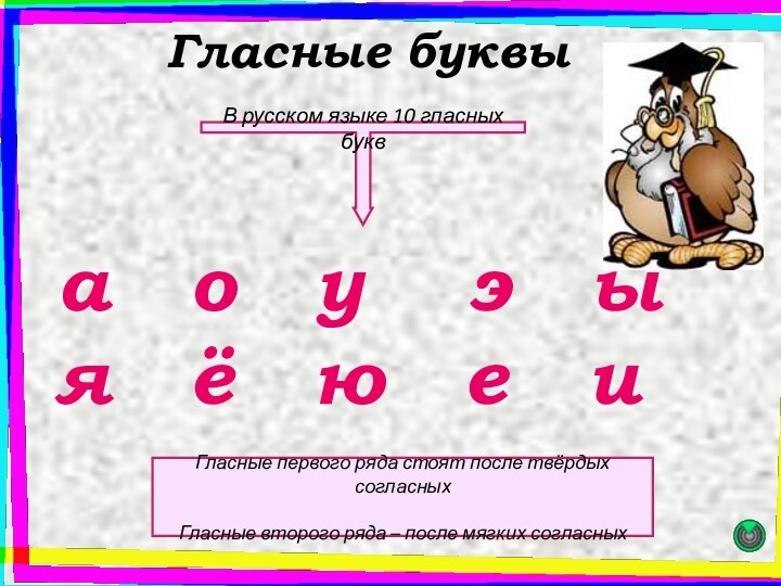 Гласные буквыа  о  у  э  ыя  ё