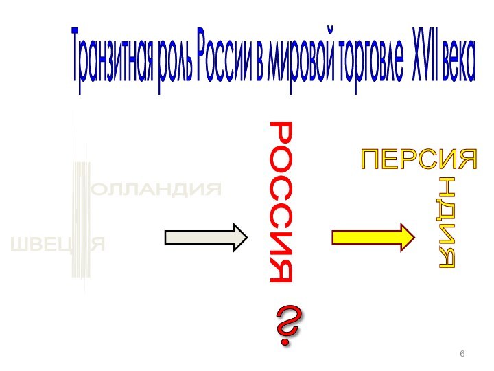 РОССИЯ Транзитная роль России в мировой торговле XVII века ?