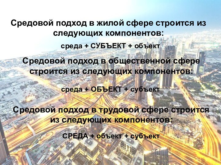 Средовой подход в жилой сфере строится из следующих компонентов: среда + СУБЪЕКТ