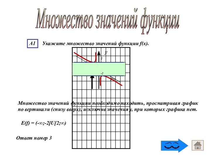 Ответ номер 3Множество значений функции Множество значений функции необходимо находить, просматривая график