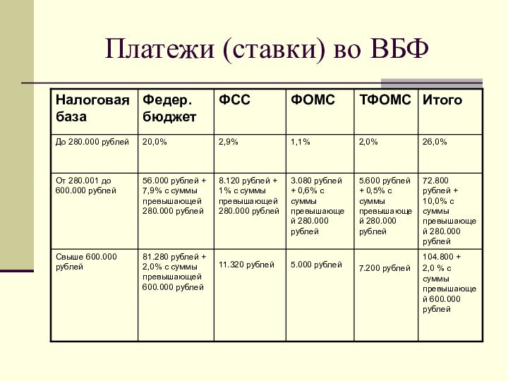 Платежи (ставки) во ВБФ