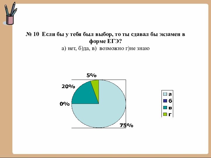 № 10 Если бы у тебя был выбор, то ты сдавал бы