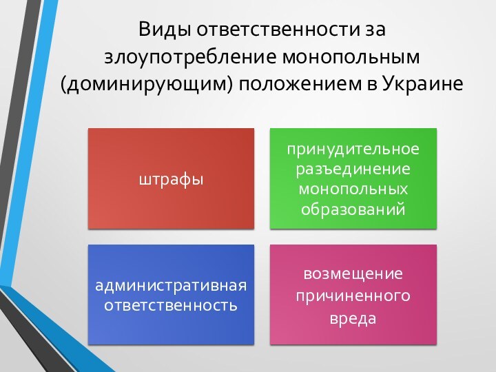 Виды ответственности за злоупотребление монопольным (доминирующим) положением в Украине