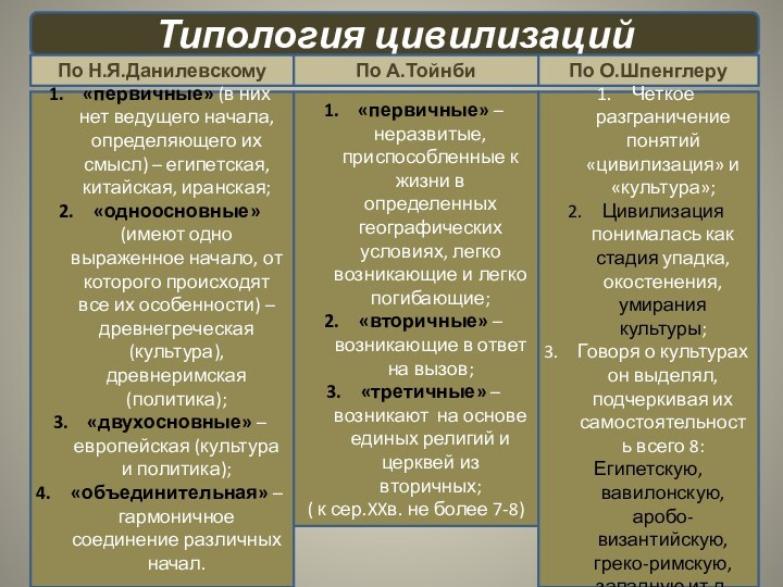 Какие изображения вы выберете для иллюстрации классификации цивилизаций данилевского