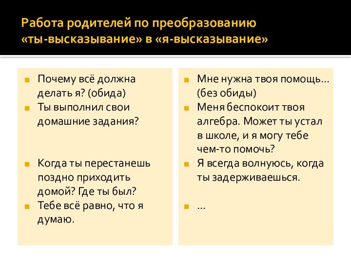 Работа родителей по преобразованию  «ты-высказывание» в «я-высказывание»Почему всё должна делать я?