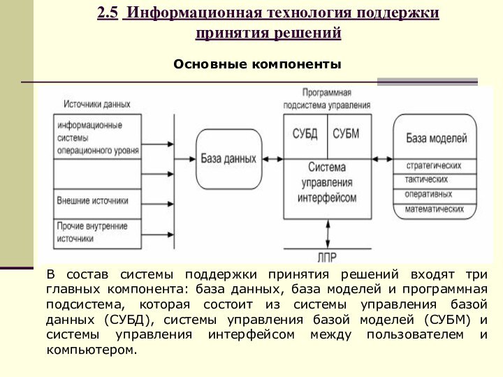 2.5	 Информационная технология поддержки  принятия решенийОсновные компонентыВ состав системы поддержки принятия