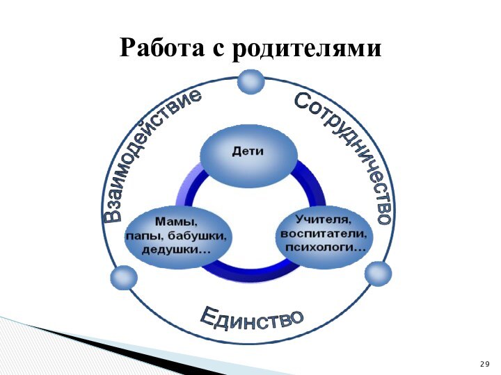 Работа с родителями