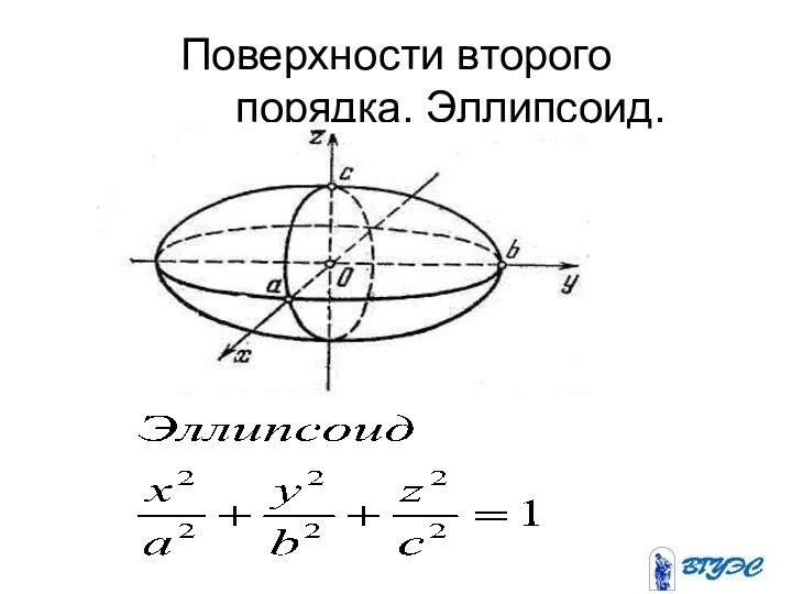 Поверхности второго      порядка. Эллипсоид.