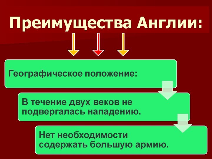 Англия накануне революции план