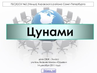 Волны цунами