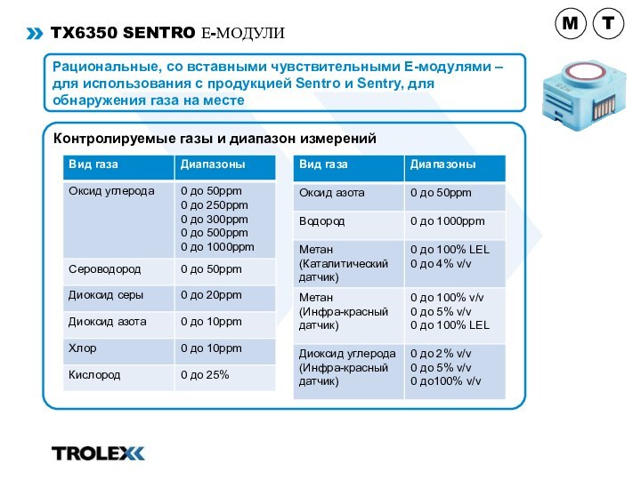 TX6350 Sentro Е-модулиКонтролируемые газы и диапазон измеренийРациональные, со вставными чувствительными Е-модулями –