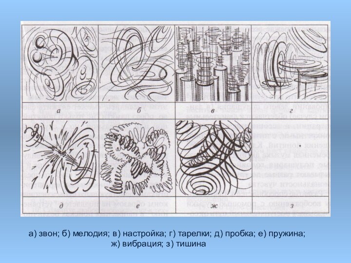 а) звон; б) мелодия; в) настройка; г) тарелки; д) пробка; е) пружина;