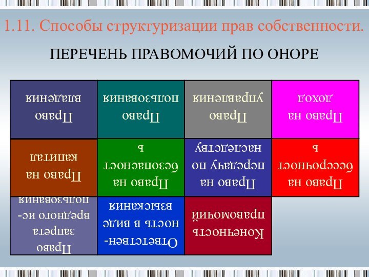 ПЕРЕЧЕНЬ ПРАВОМОЧИЙ ПО ОНОРЕ1.11. Способы структуризации прав собственности.Право владенияПраво пользованияПраво управленияПраво на