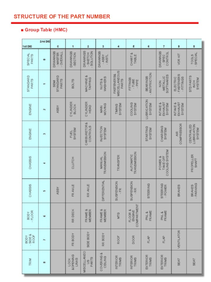 ■ Group Table (HMC)