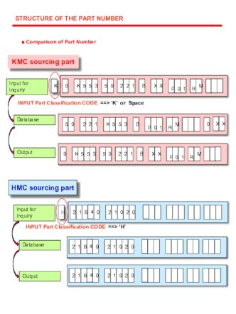 parts number structure