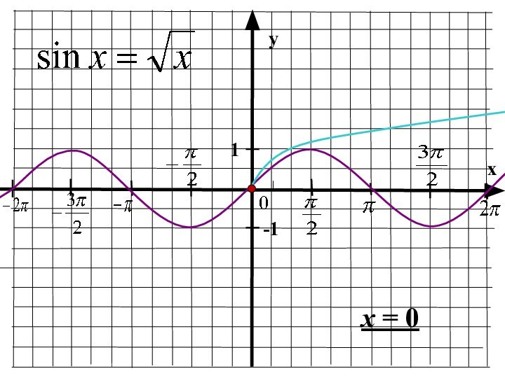 yx 1-1x = 0