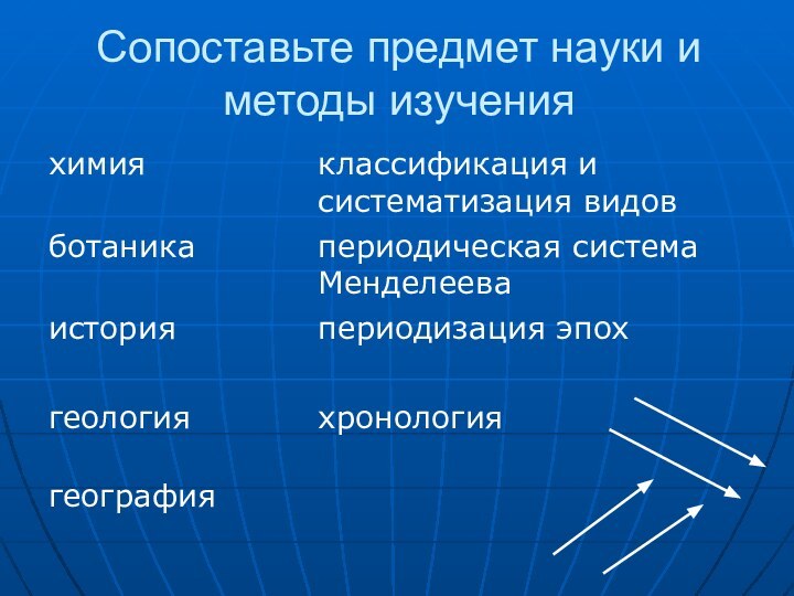 Сопоставьте предмет науки и методы изучения